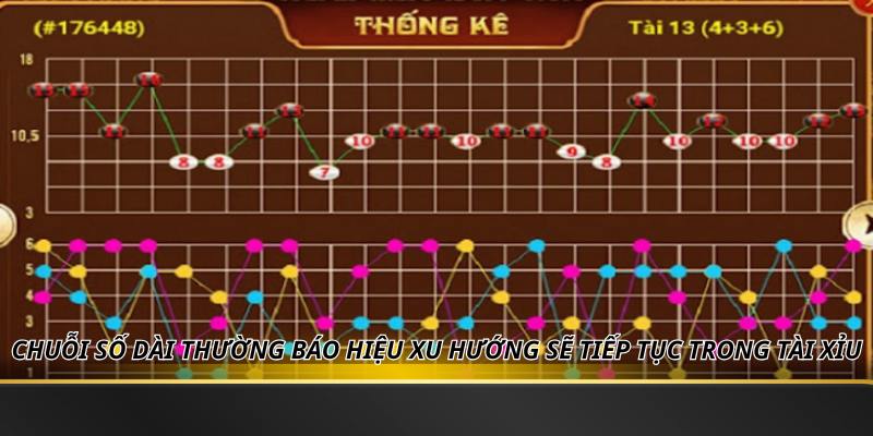 Chuỗi số dài thường báo hiệu xu hướng sẽ tiếp tục trong tài xỉu